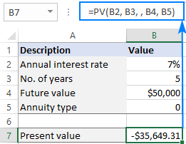 PV formula to calculate PV of investment based on future value