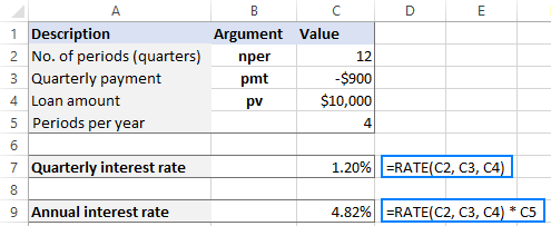 Calculating quarterly annual interest rate