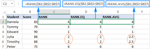 Rank formulas in Excel to rank numbers from highest to lowest