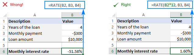 RATE function returns incorrect result because years of the loan are not converted to the total number of payment periods.