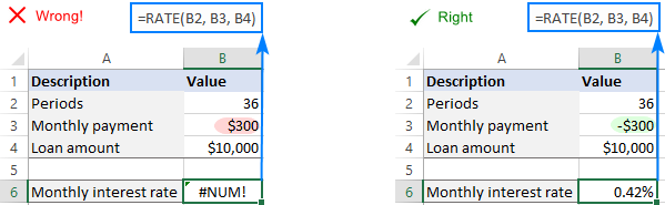 positive RATE function returns a #NUM error because positive numbers are used for outgoing cash flows.