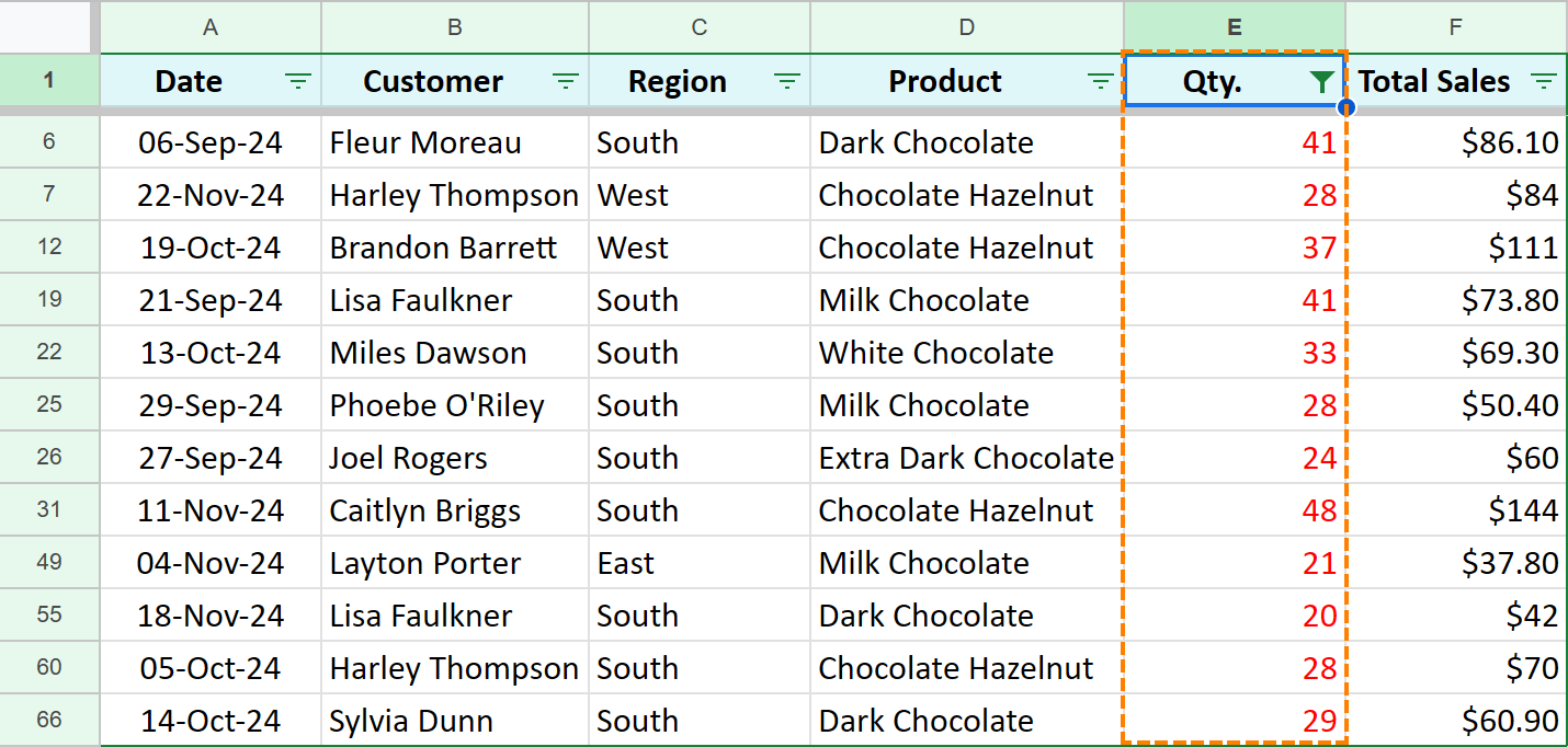 Only numbers in red remain visible in the Qty. column.