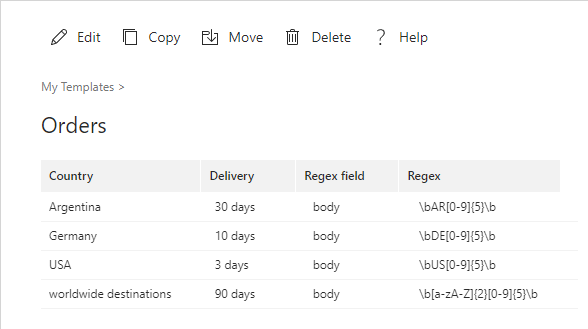 A sample dataset containing regular expressions