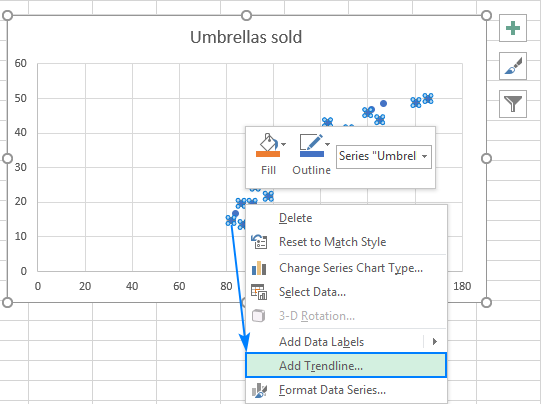 Add a trendline to the scatter chart.