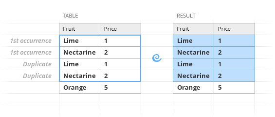 Find duplicates and first occurrences.