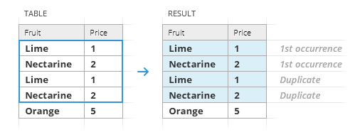 Find Duplicates and 1st occurrences.