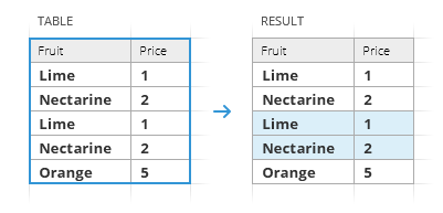 Find duplicate rows.