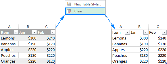 Removing table formatting