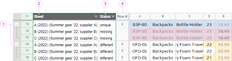 Groups of rows in the comparison report.