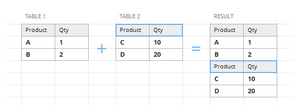 Pull all table headers into the result.