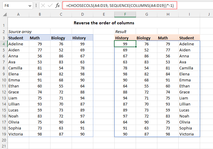 Reverse the order of columns in the range from left to right.