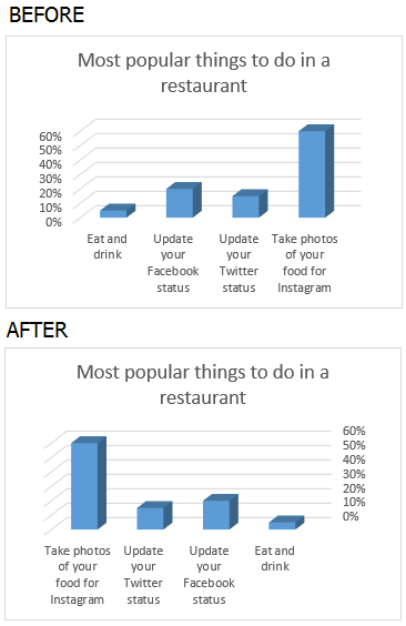 Rotate your chart based on the Horizontal (Category) Axis