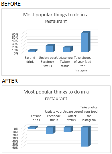 Rotate your chart based on the Vertical (Value) Axis