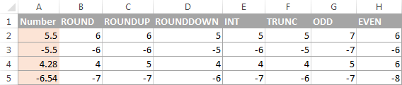 Formulas that round a decimal to an integer in Excel