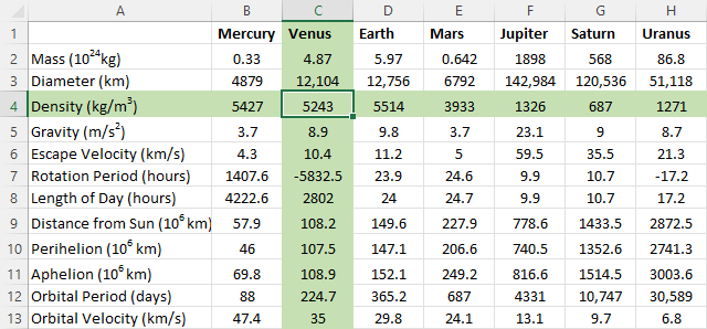 The selected row and column are highlighted.