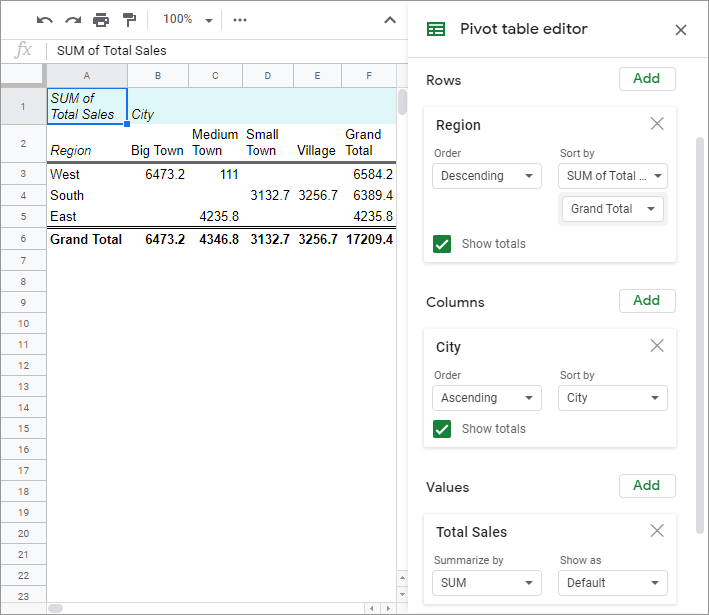 Best regions in pivot table.