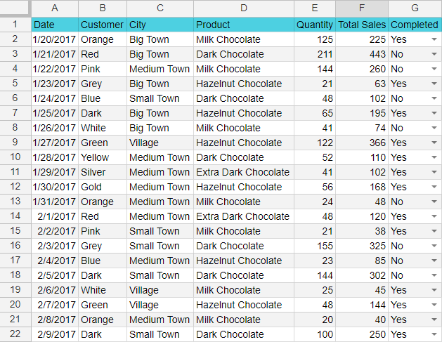 A typical Google spreadsheet with sales data.