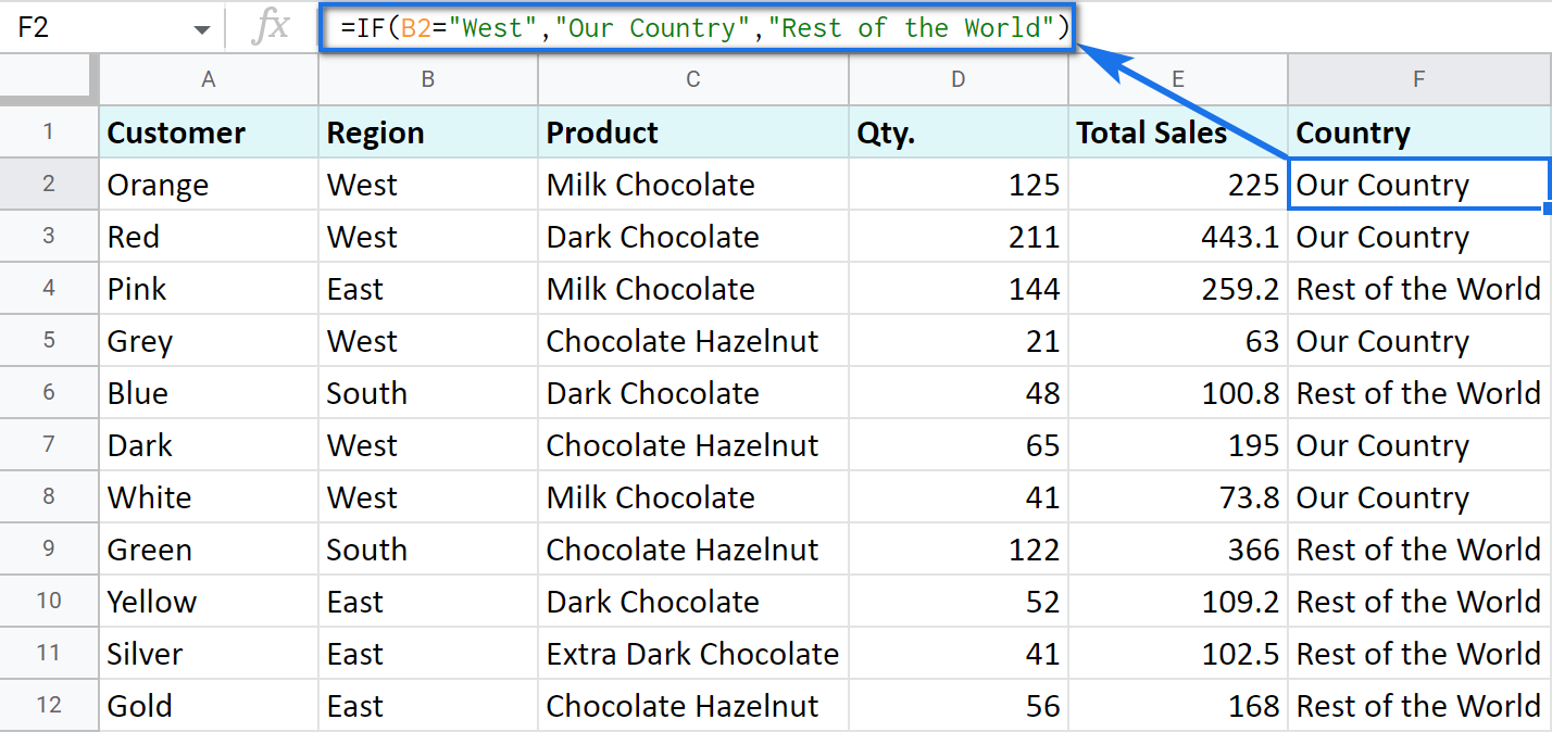 Google Sheets IF function.