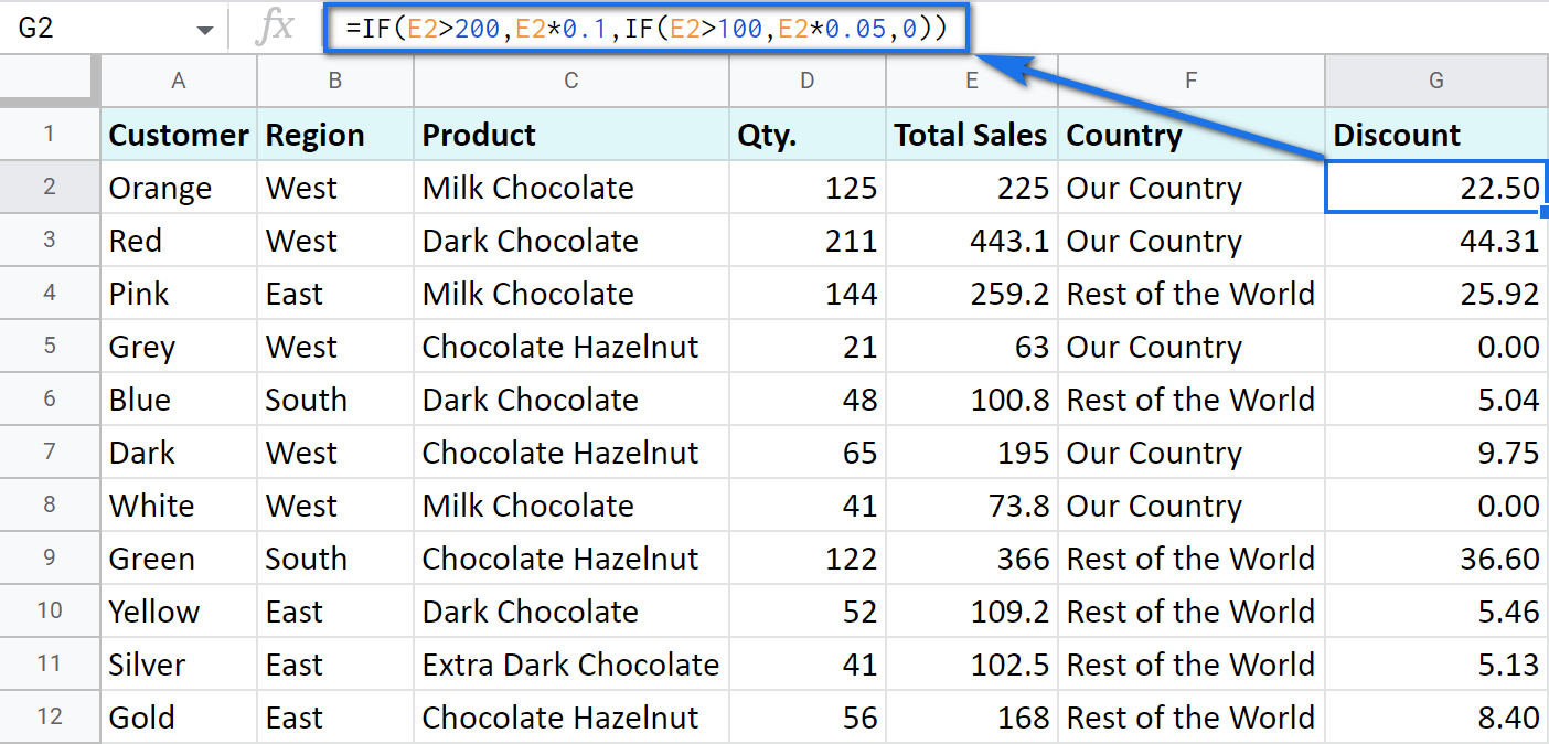 Google Sheets nested IF.