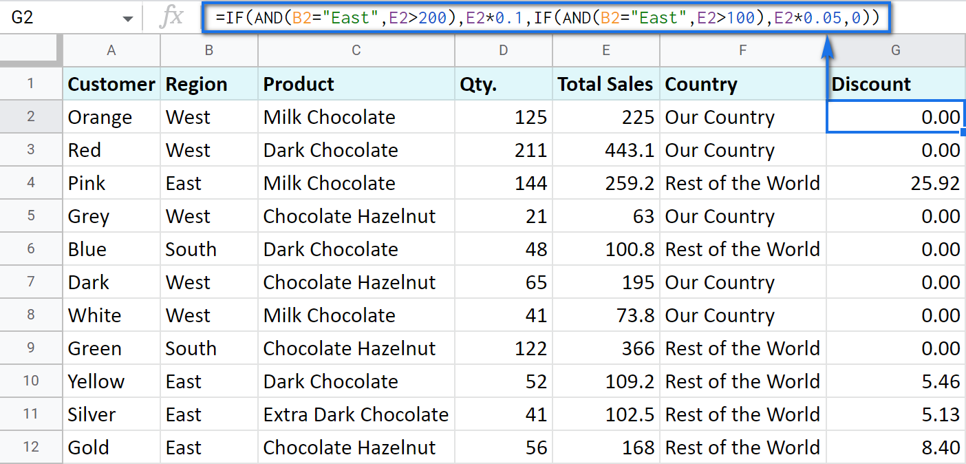 Using AND in Google Sheets nested IF.