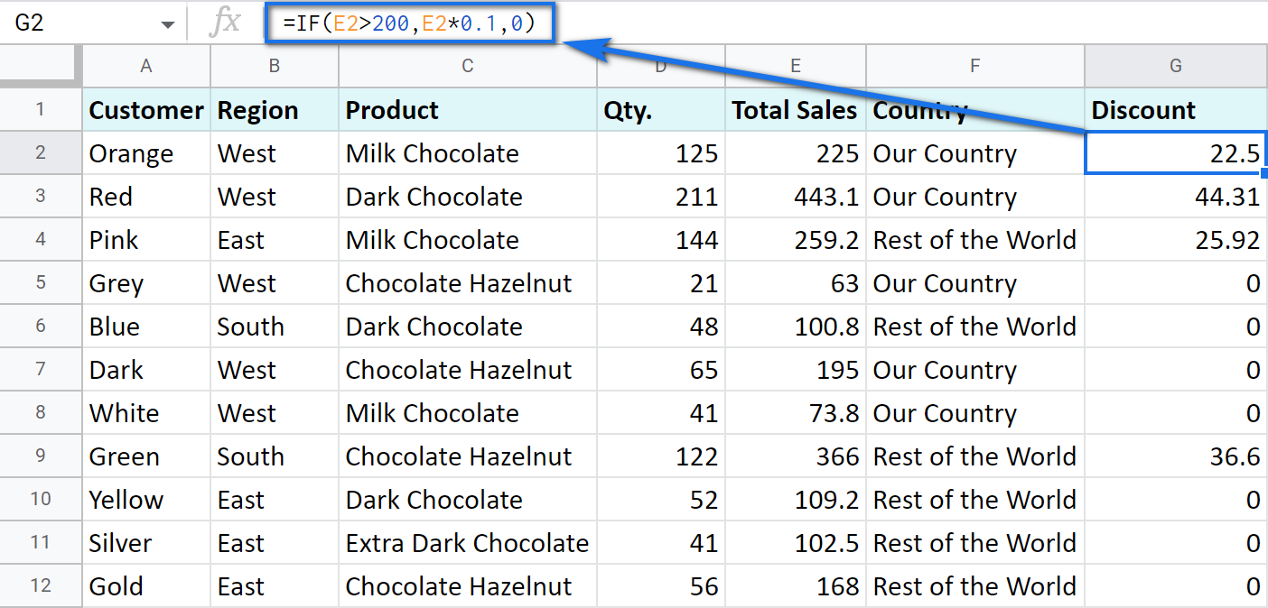 IF with numbers in Google Sheets.