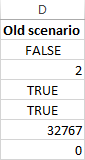 The current Excel Solver scenario is saved.