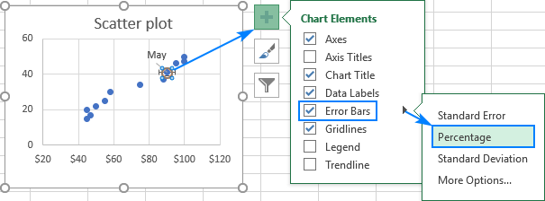 Add error bars to the scatter chart.