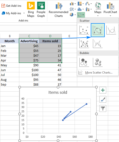 Scatter graph with smooth lines and markers