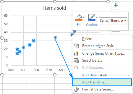 Adding a trendline to a scatter graph