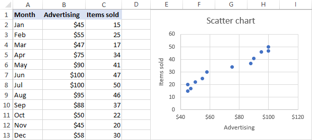 Scatter plot in Excel