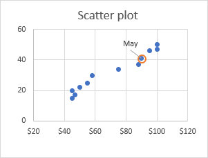 The target data point is highlighted and labeled by name.