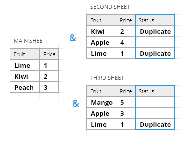 Add a status column right after your table.