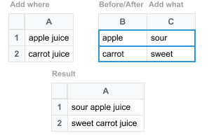 How adding multiple substrings work.