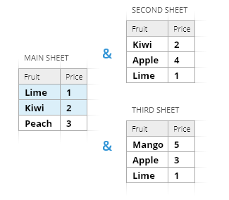 Color dupes on the main sheet only.