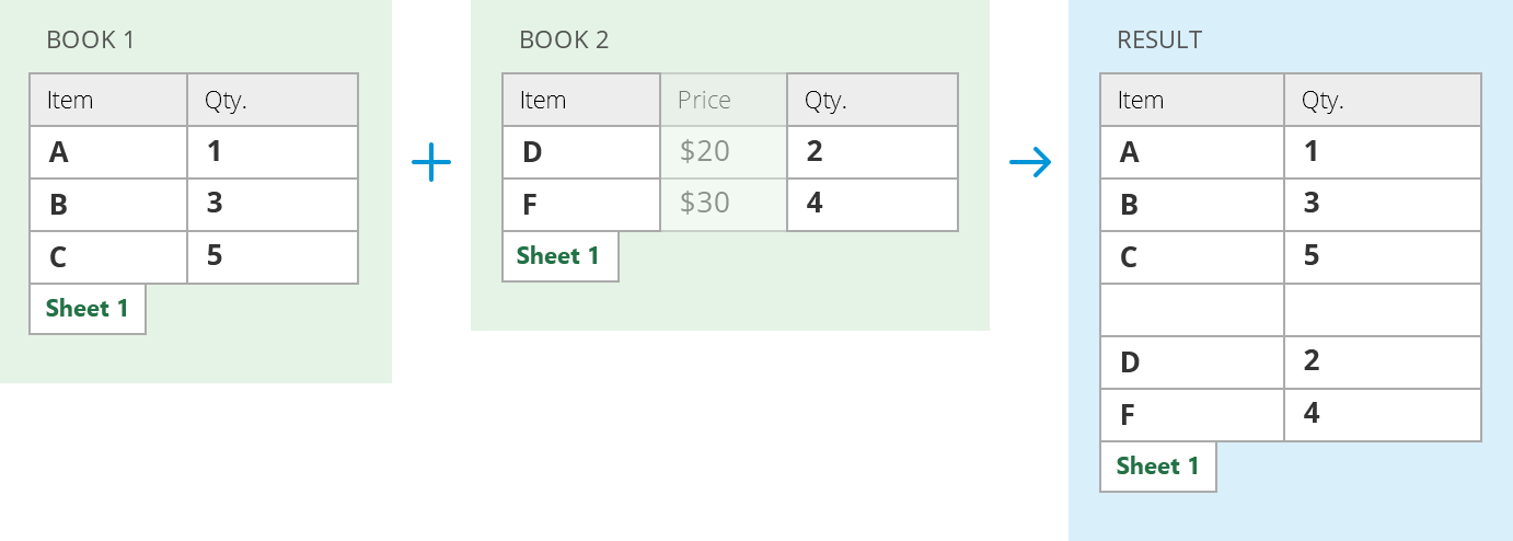 Combine the selected worksheets to one workbook.