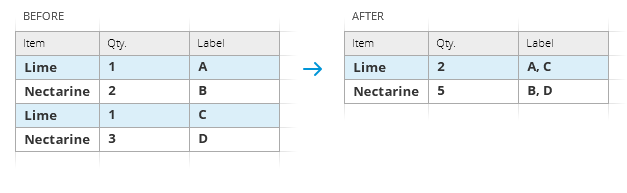 Merge values and consolidate numbers from duplicate rows.