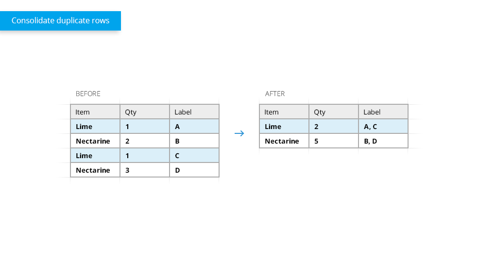 Combine duplicate rows, and consolidate related values.