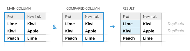 Compare two columns within one Google sheet.