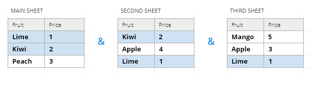 Compare two & more columns or sheets for duplicates.