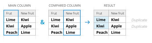 Find duplicates between 2 columns within one Google sheet.