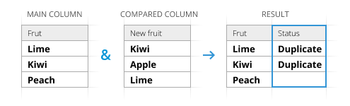 Mark the values in the status column.