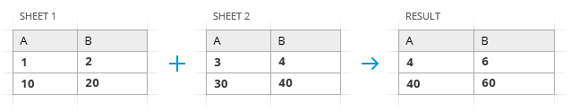 Consolidate files by column headers.