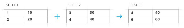 Summarize data by position in the worksheets.