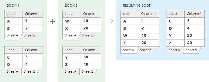 Combine data from the selected sheets with the same name to one sheet.