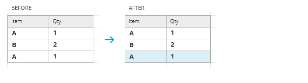 Find duplicate rows in one spreadsheet.