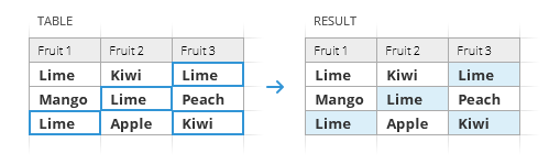 Find duplicate cells.