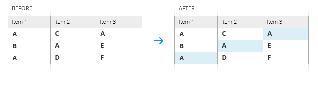 Get ahold of all recurring cells on the sheet.