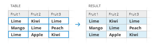 Find duplicates and their 1st occurrences.