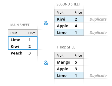 Compare all sheets for duplicate values.