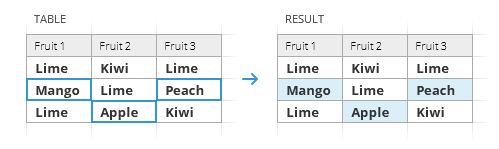 Find unique cells.